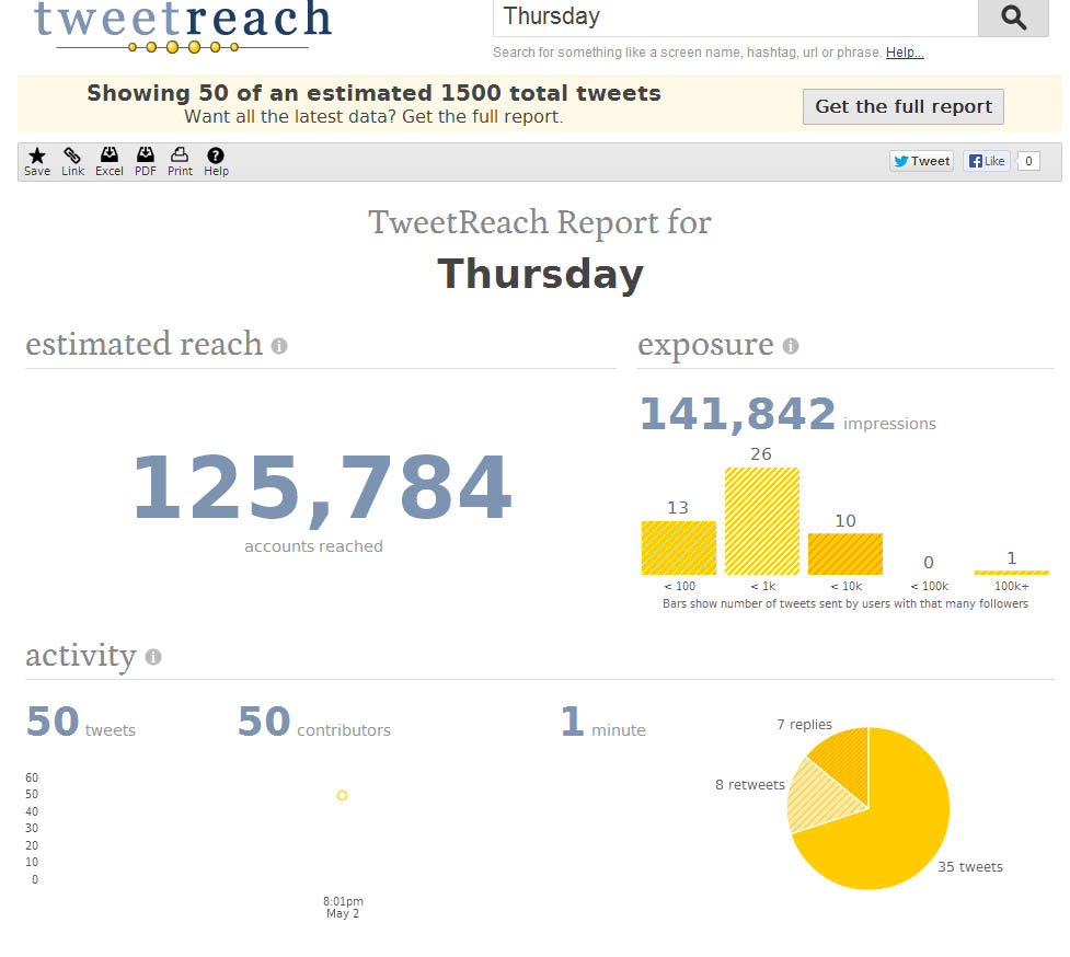 TweetReach