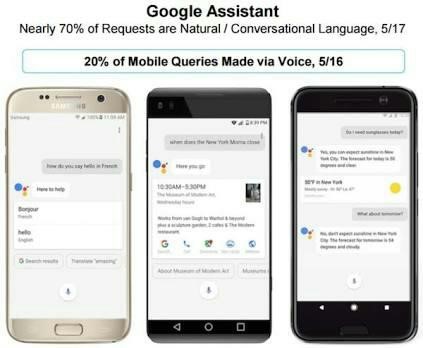 Optimise For Voice Search