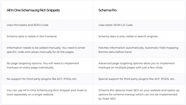 Free Schema Plugin for WordPress