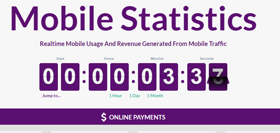 [Infographic] Real-Time Mobile Data Statistics Gives New Business Id