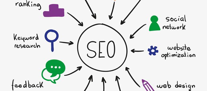 How to Do SEO in 2017 On Page and Off Page