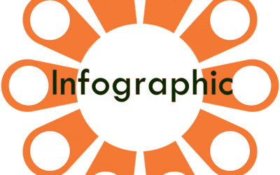 eBay – The World’s Leading E-Commerce Site [Infographic]