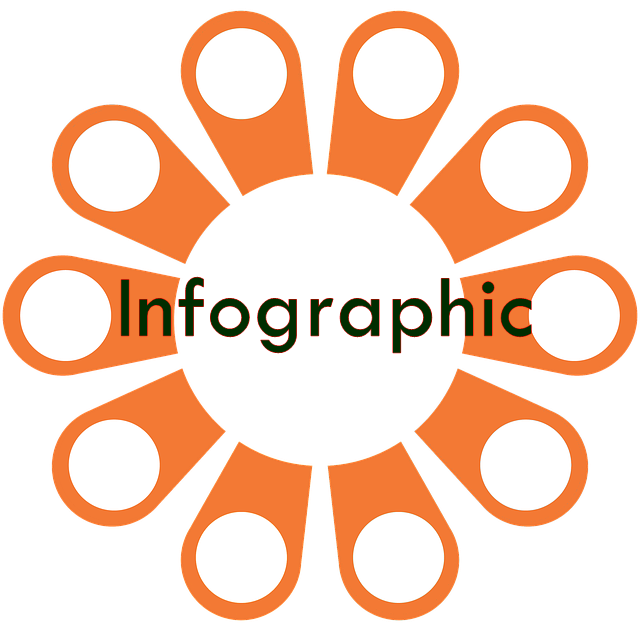 eBay – The World’s Leading E-Commerce Site [Infographic]